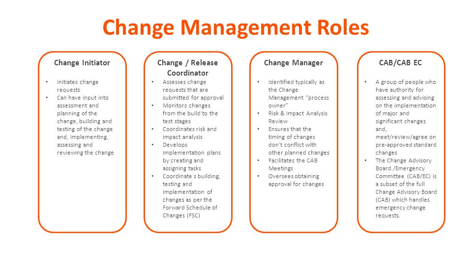 Change Management Reflective Review